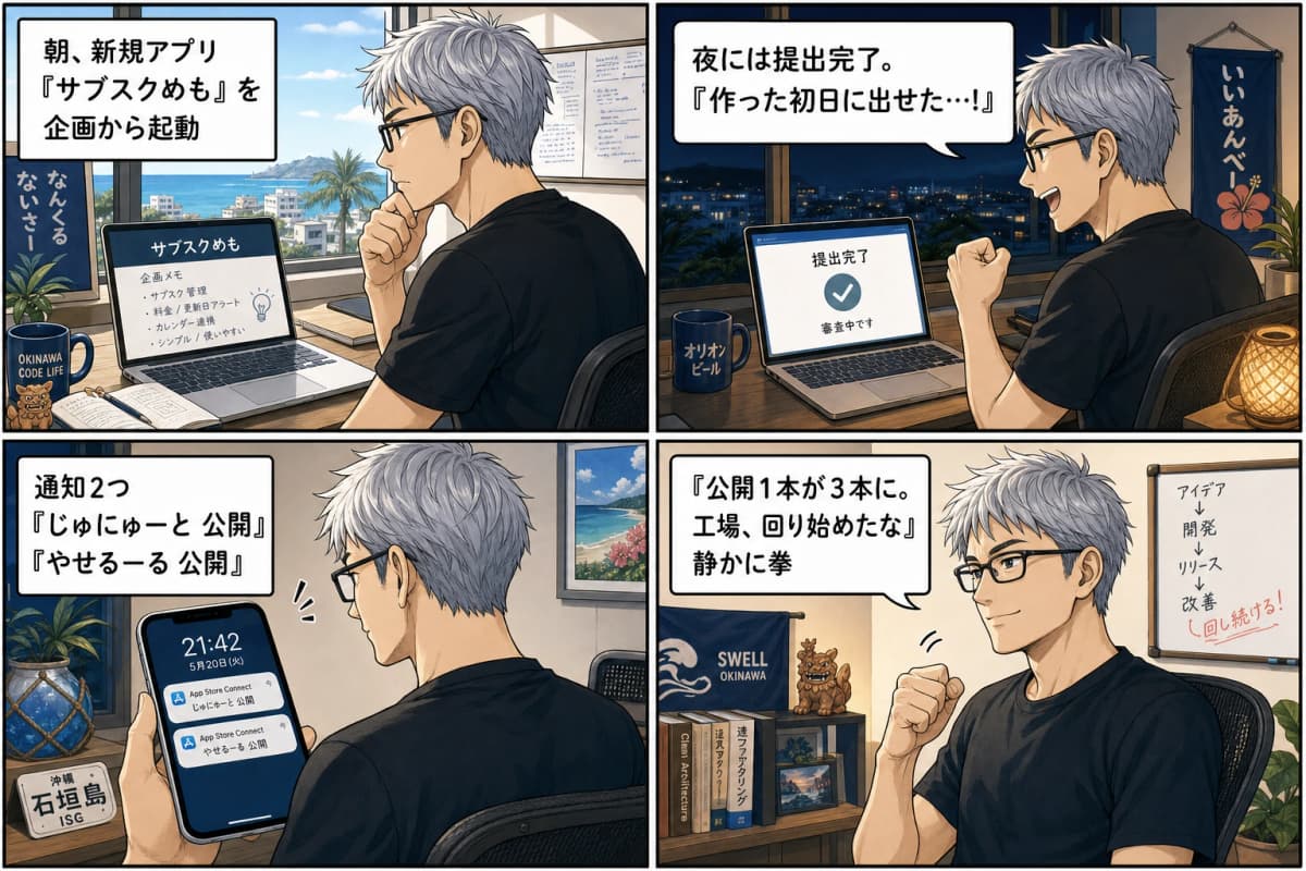 初承認の手順を横展開したら、公開がドミノで増えた