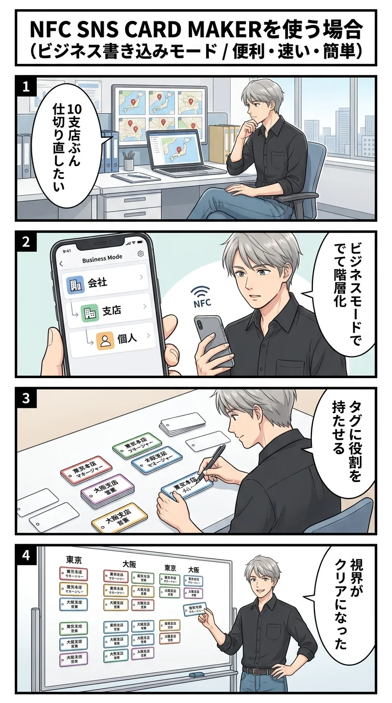 ビジネス書き込みモード — 企業・支店・個人情報を体系化して管理・NFC書き込み