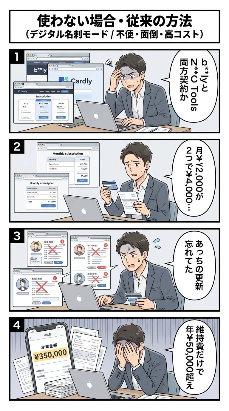 従来の方法/他社アプリ