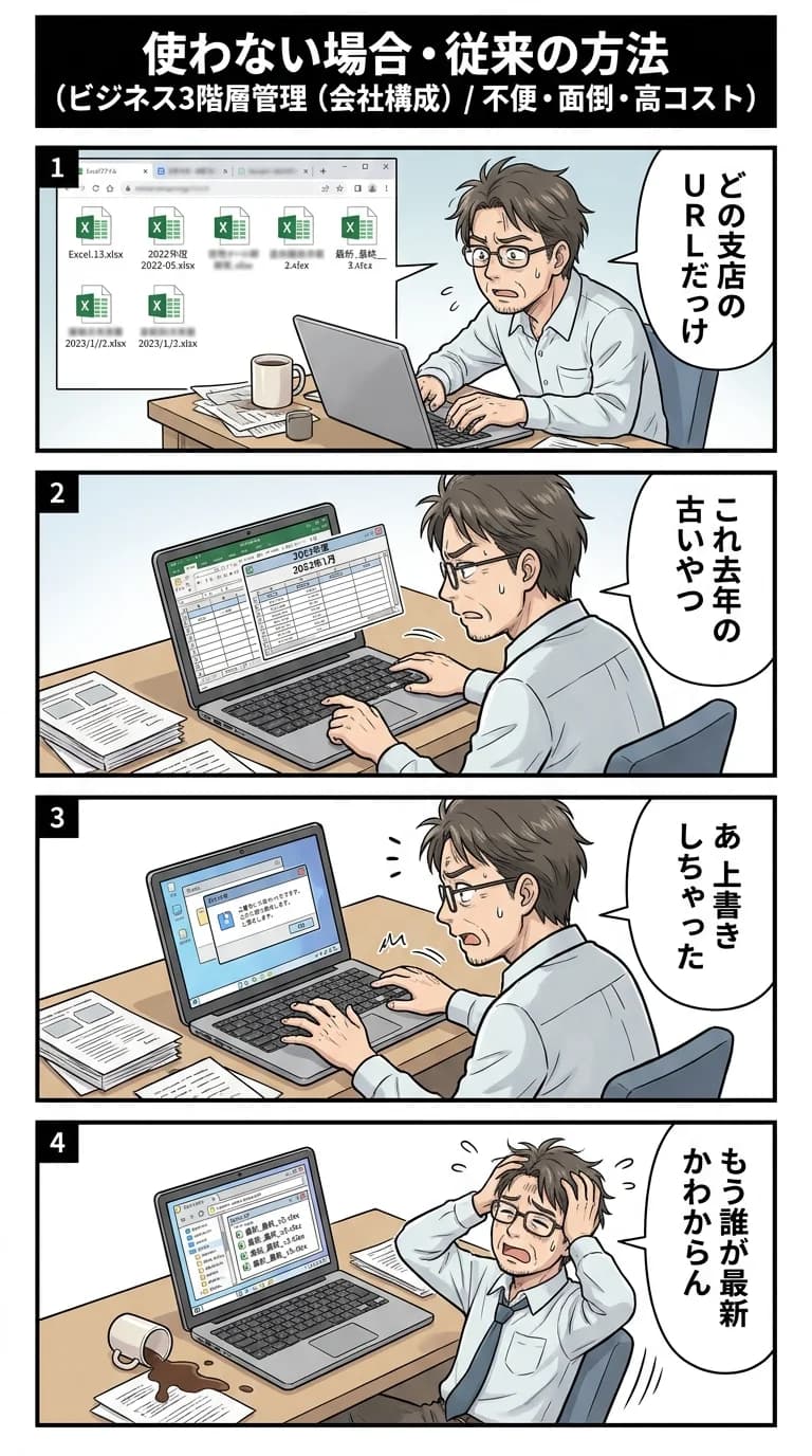 従来の方法/他社アプリ