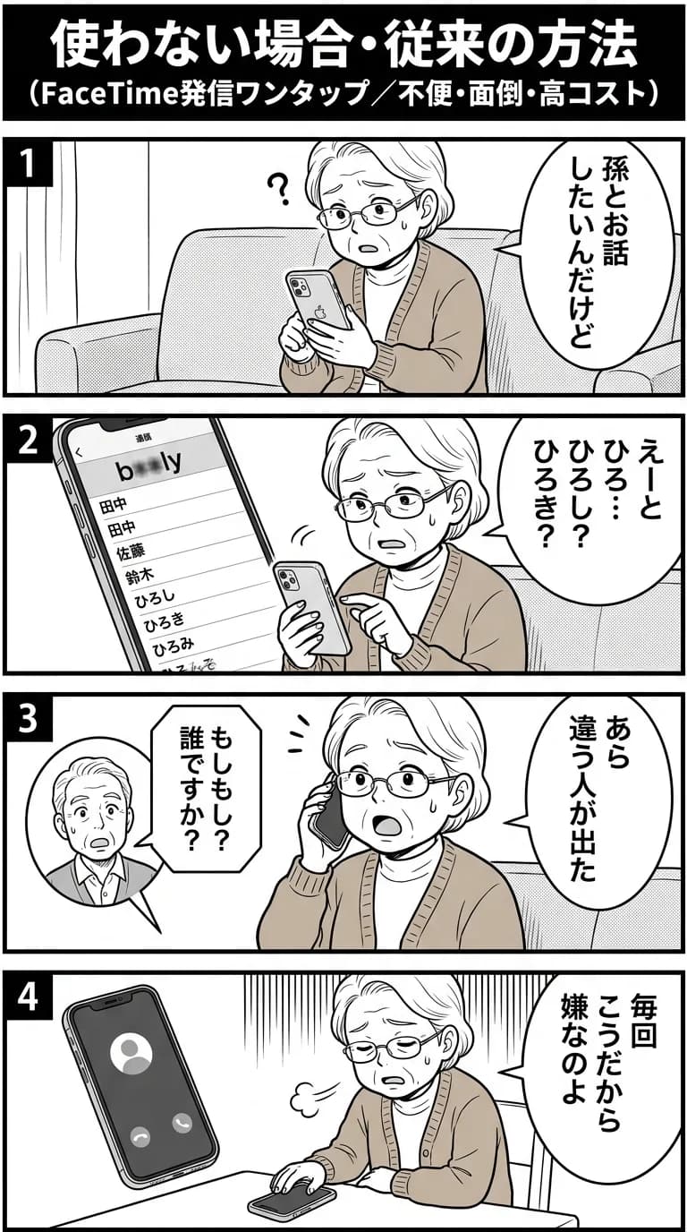 従来の方法/他社アプリ