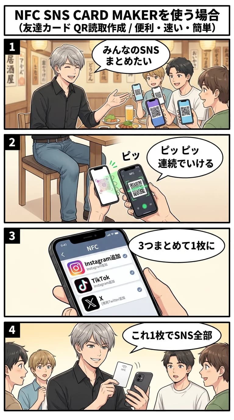 友達カード QR読取作成 — QRコード連続スキャンで複数SNS・URLを1タグに書き込み