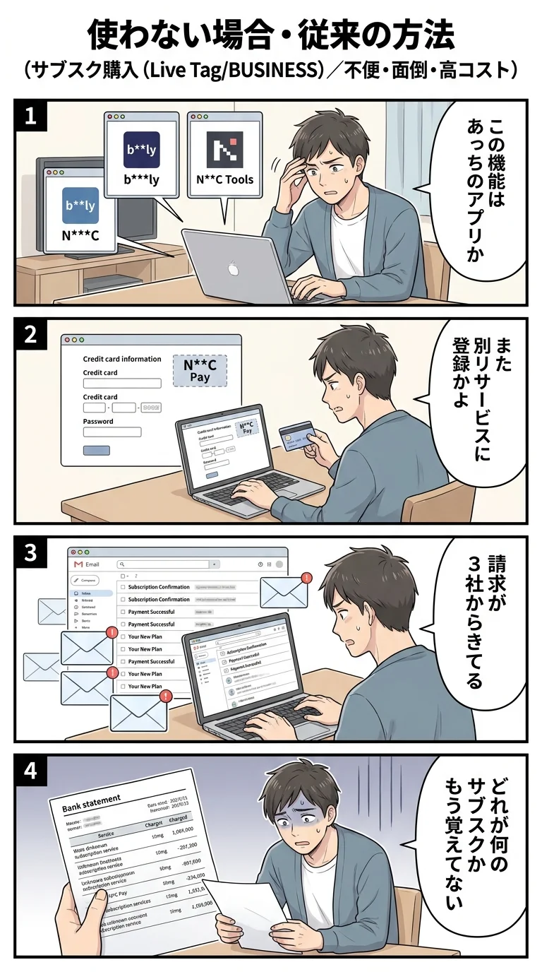 従来の方法/他社アプリ