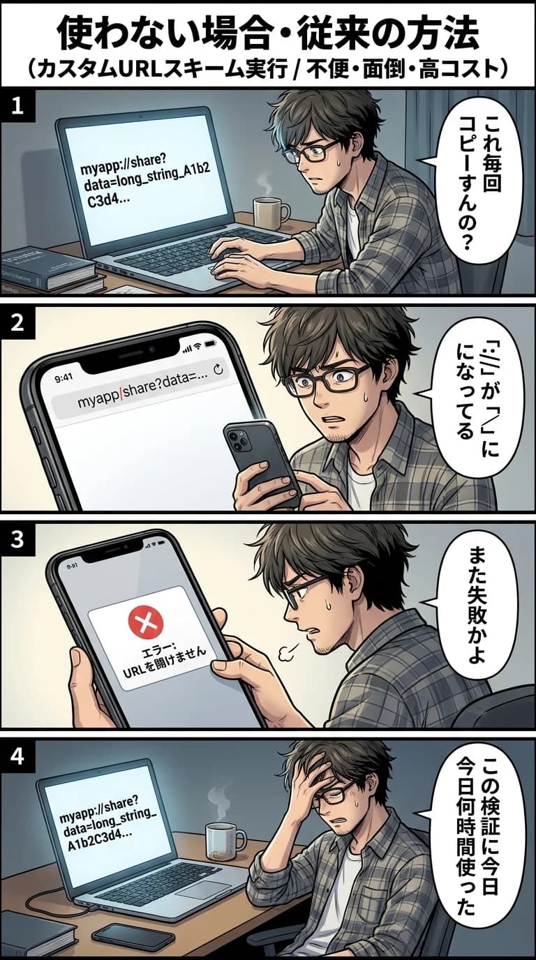 従来の方法/他社アプリ