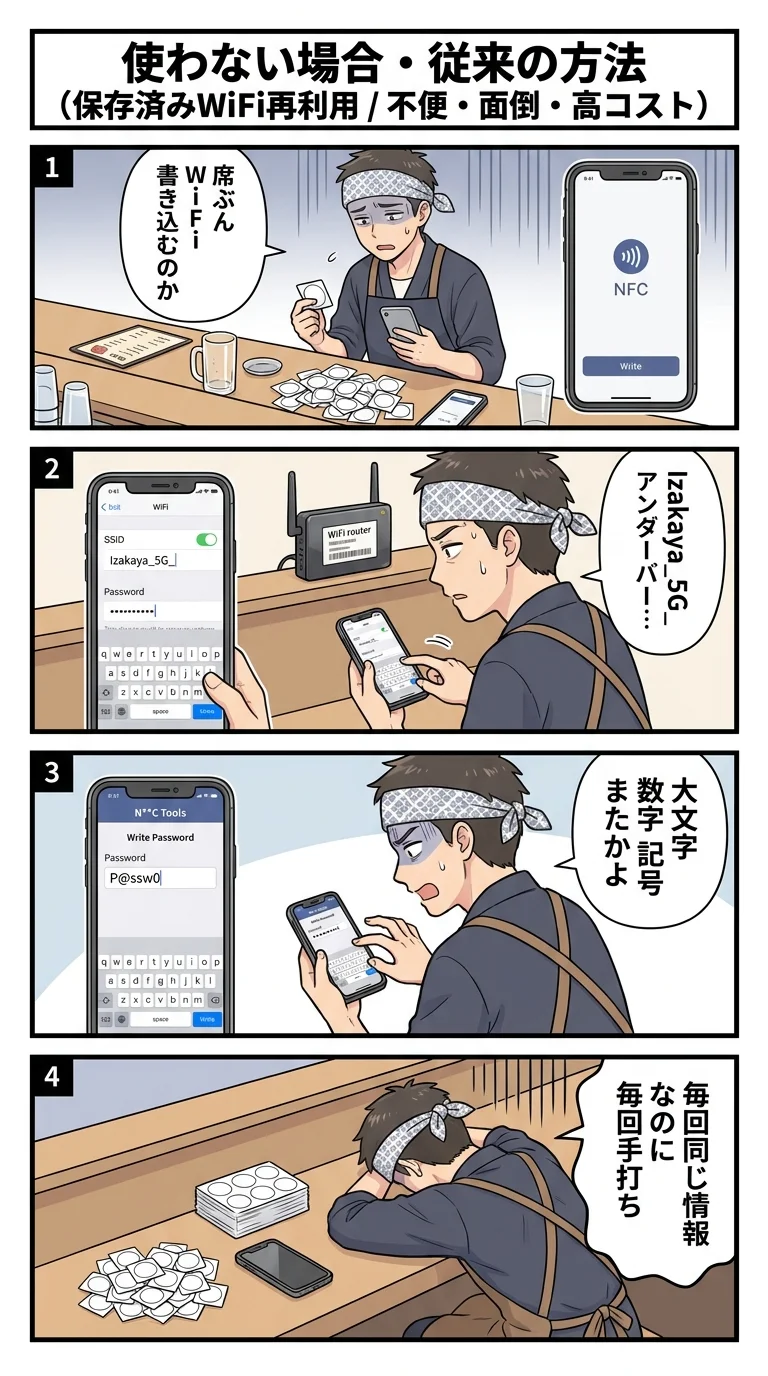 従来の方法/他社アプリ