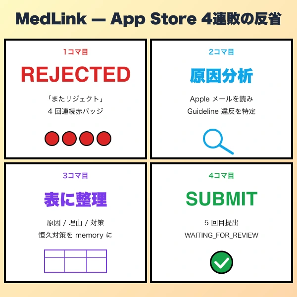 MedLinkの4コマ漫画