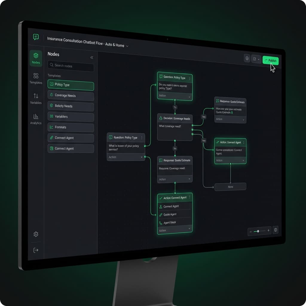 返信品質の標準化