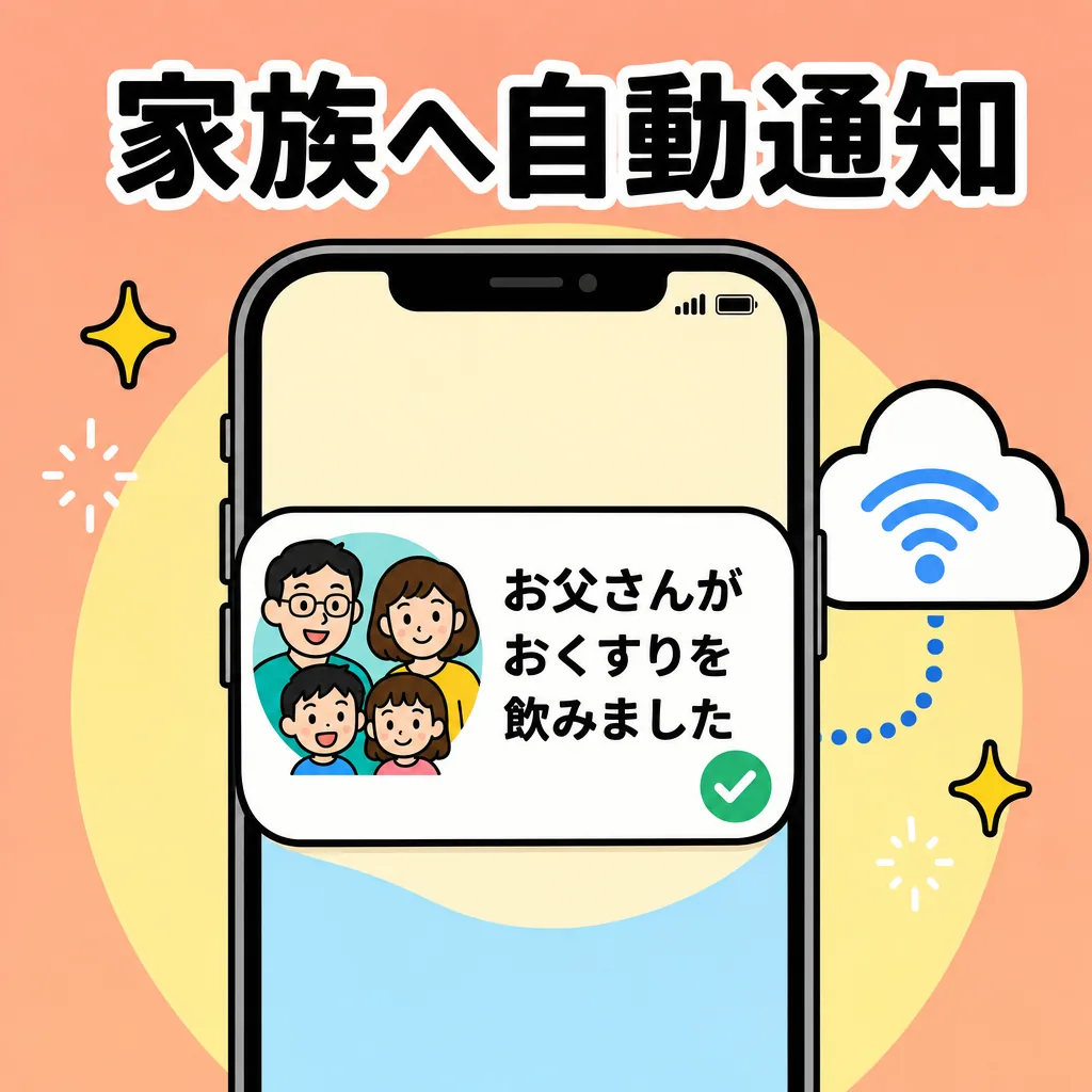 24時間未服薬→家族へ自動通知(離れて暮らす家族の見守り)
