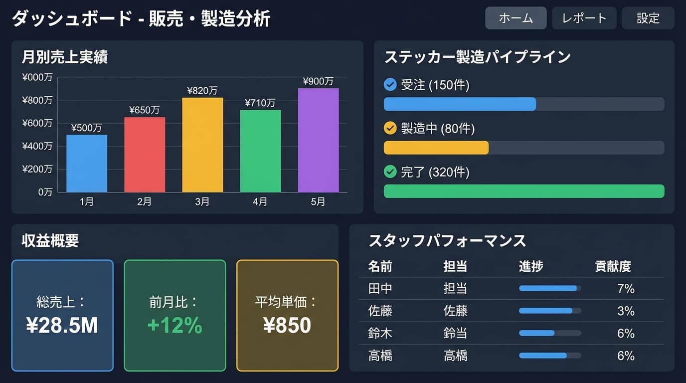 AI即時サンプル生成