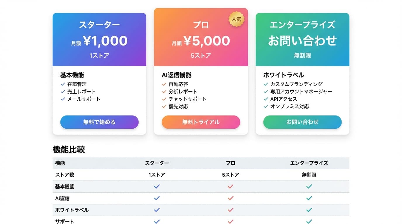 AI最適返信生成