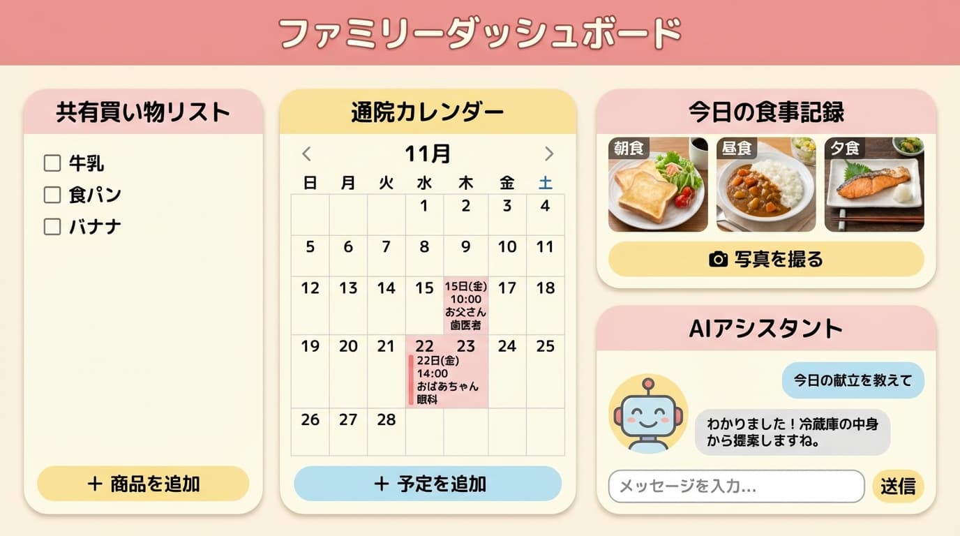 家族共有の生活管理