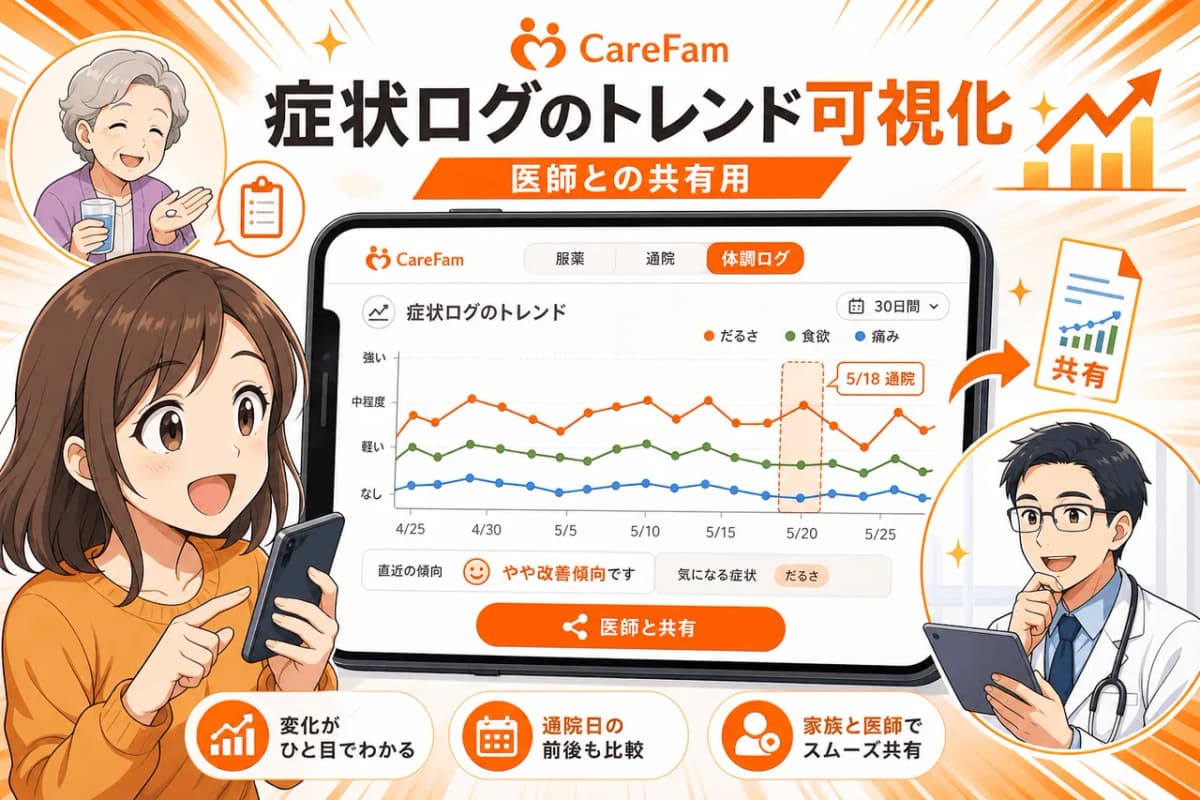 症状ログのトレンド可視化