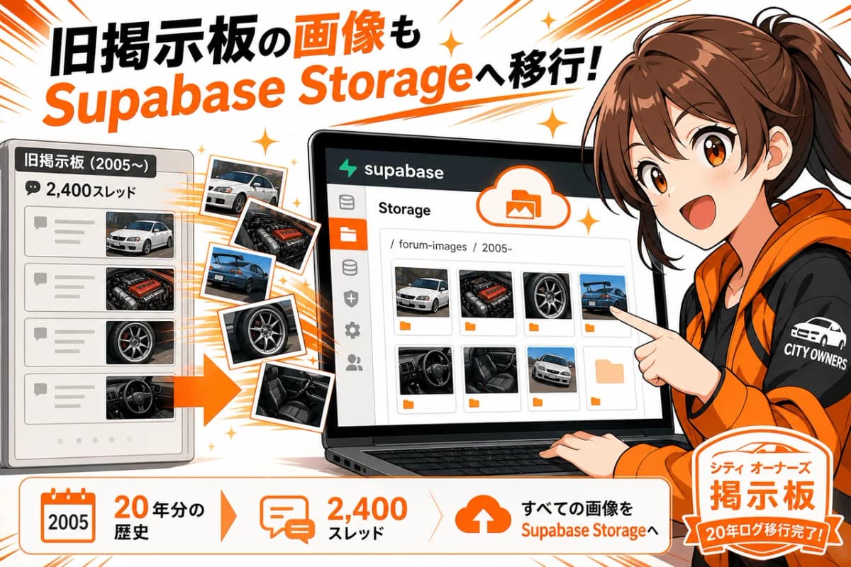 旧掲示板の画像もSupabase Storageへ移行