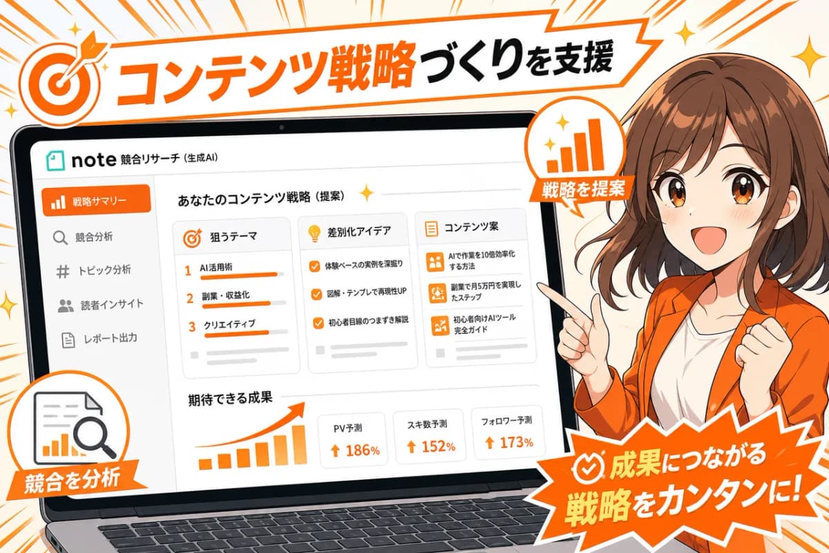 コンテンツ戦略づくりを支援