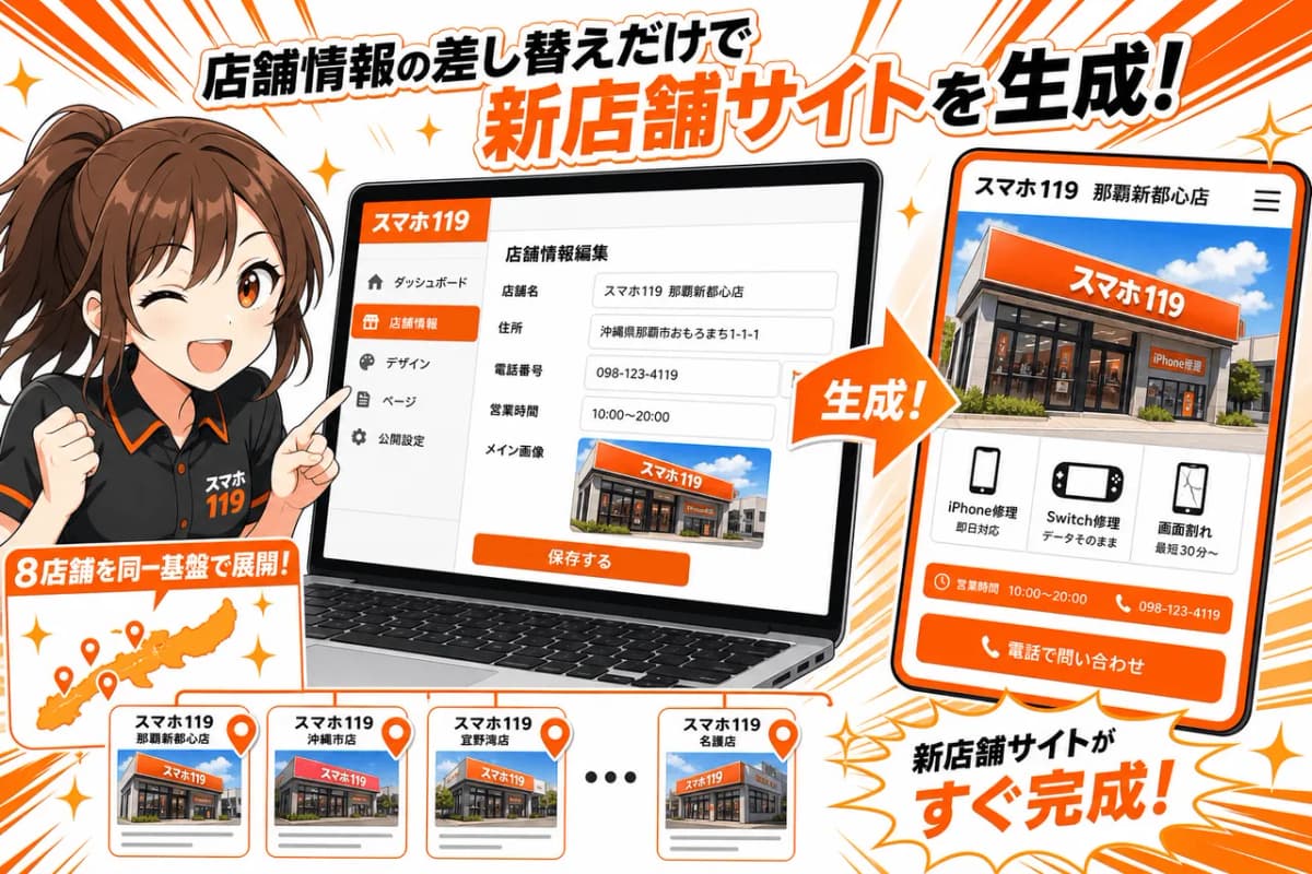 店舗情報の差し替えだけで新店舗サイトを生成