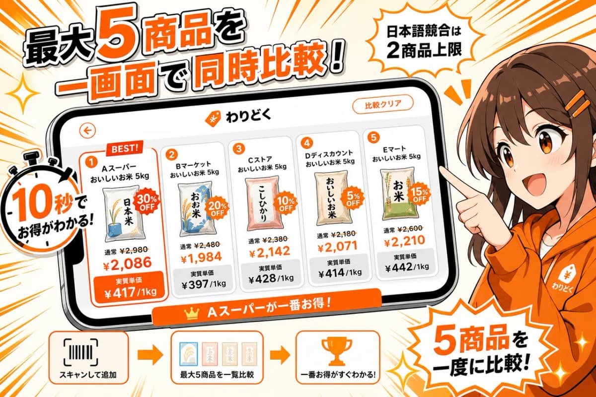 最大5商品を一画面で同時比較